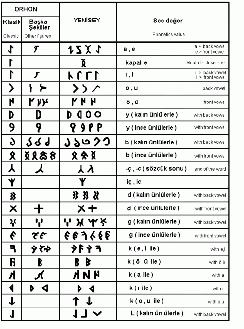 eski-turk-alfabe.gif