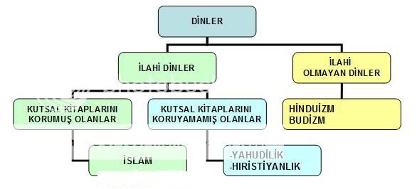 Din Niçin Evrensel Bir Gerçekliktir?