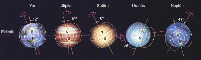 bes_gezegenin_iki_kutuplu_manyetik_alan_karsilastirilmasi.jpg