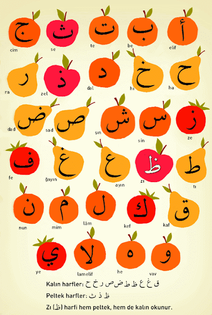 Aşk-ın elifbası