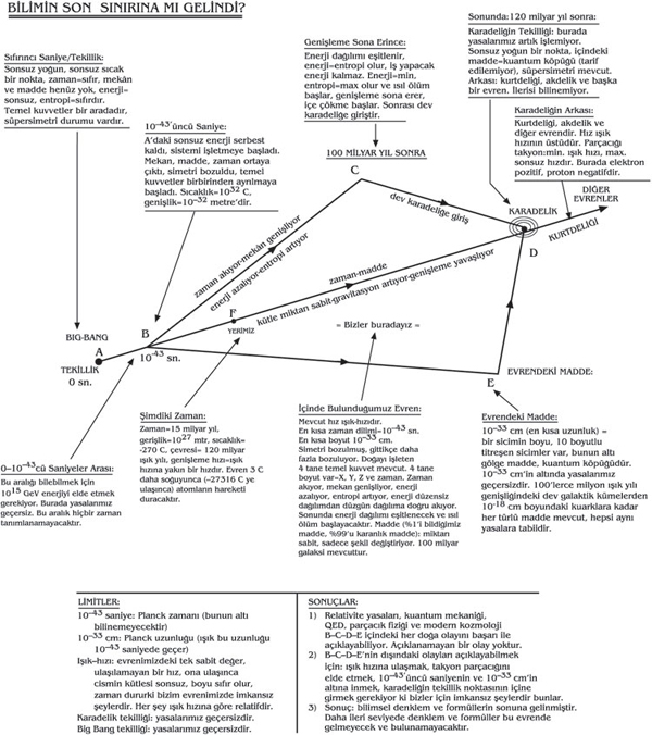 bilimin-son-siniri.jpg