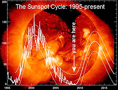 sunspot_cycle.jpg