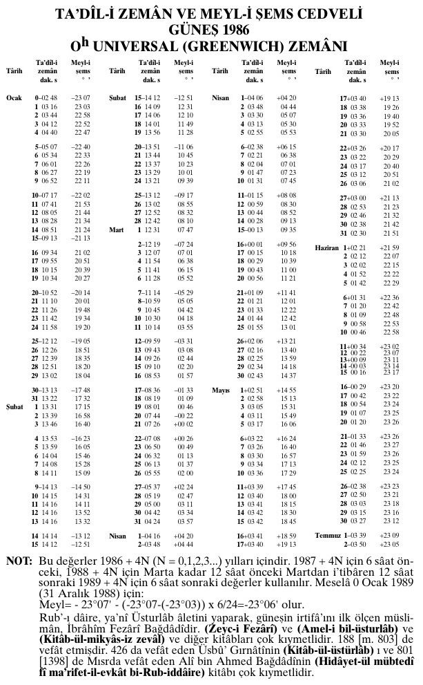 174- Ta'dil-i zeman ve meyl'i şems cedveli