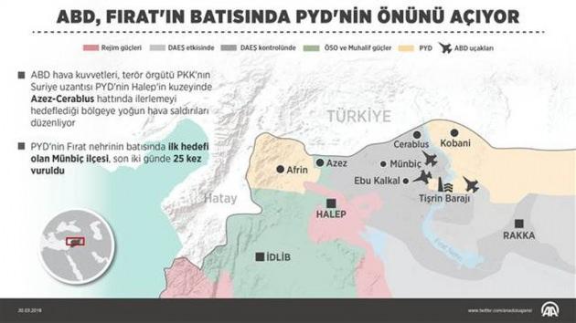 ABD, Fırat'ın batısında PYD'nin önünü açıyor